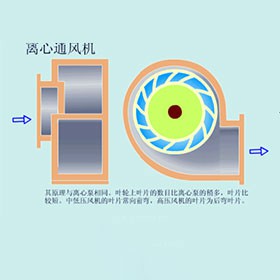 北海熔喷布设备用南通哪种风机好